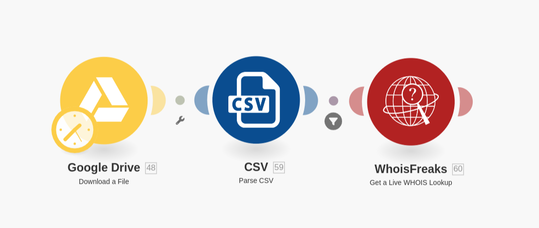 WhoisFreaks' Bulk Live Whois Lookup Scenario on Make