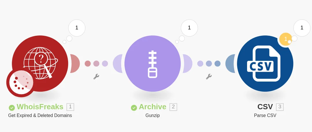 WhoisFreaks' Download Expired & Deleted Domains Scenario on Make