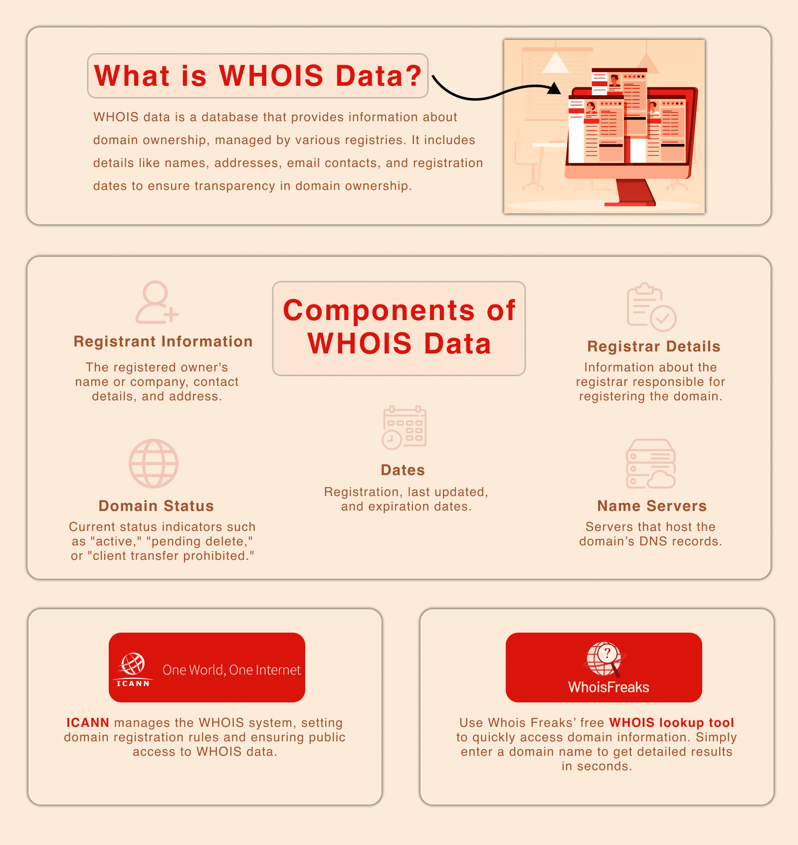 WHOIS data